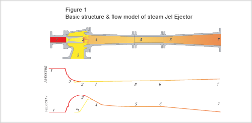 steam ejector